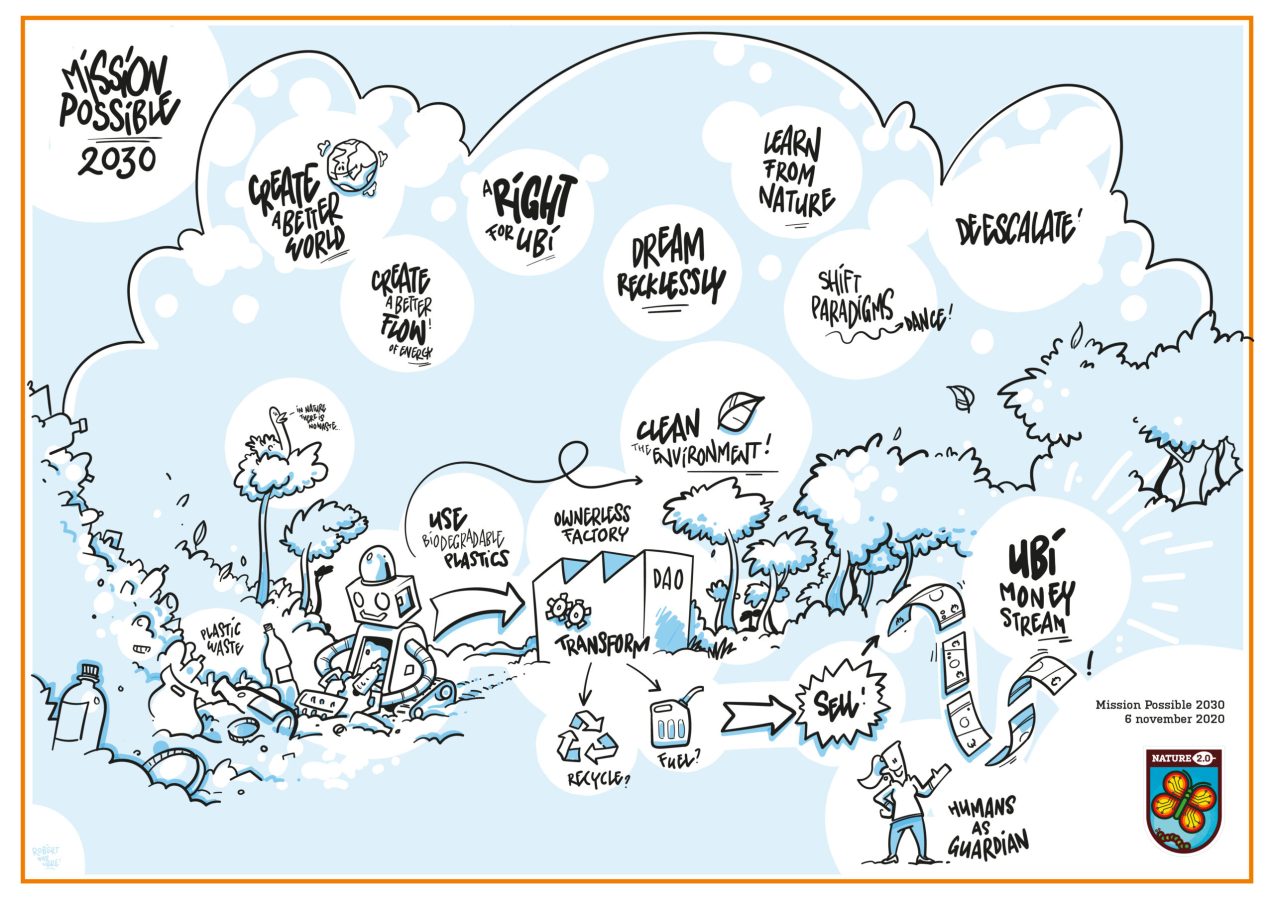 Kopie van Videointroduction session mission possible nov 6_Tekengebied 1